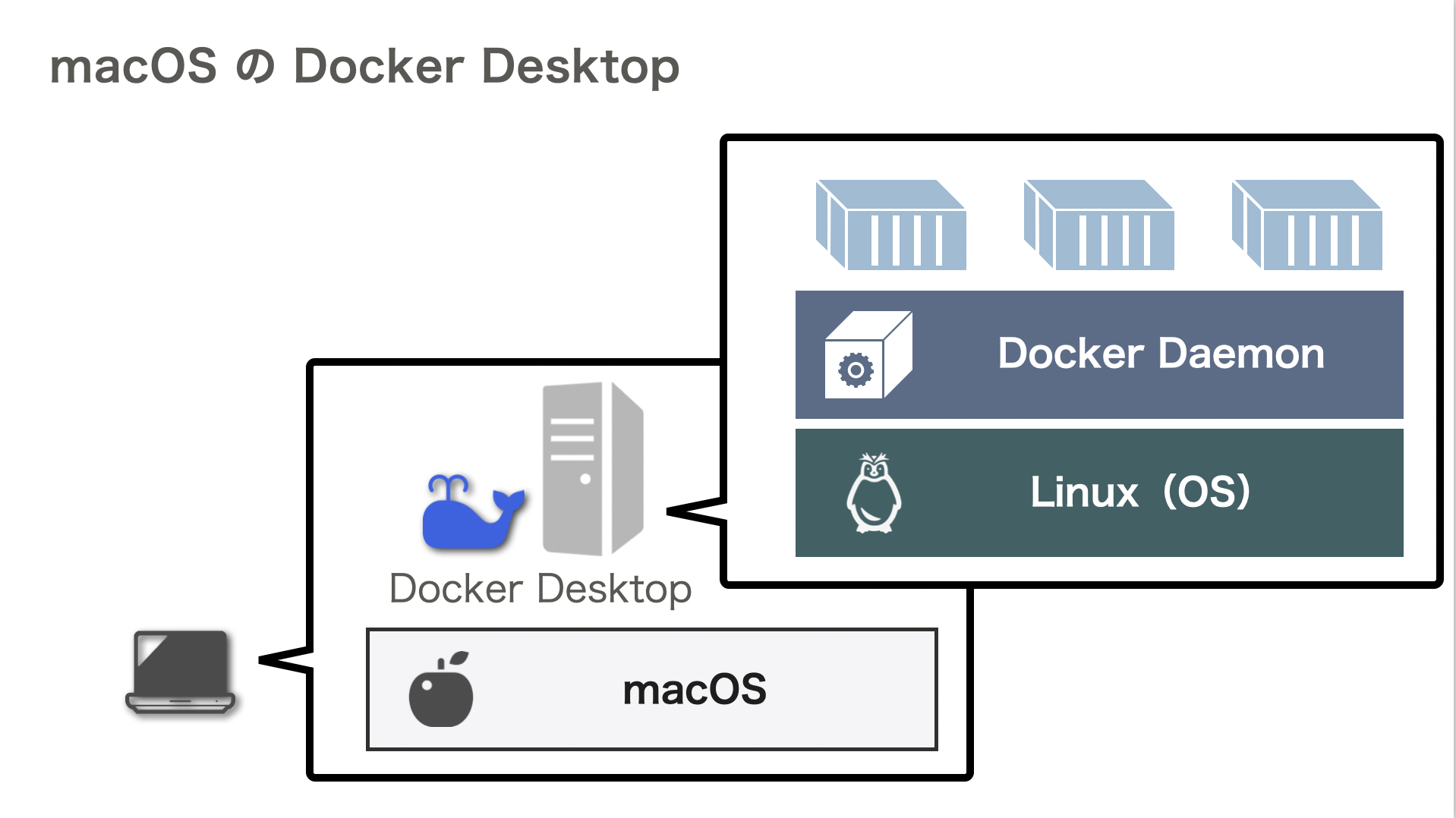 docker-desktop-macos